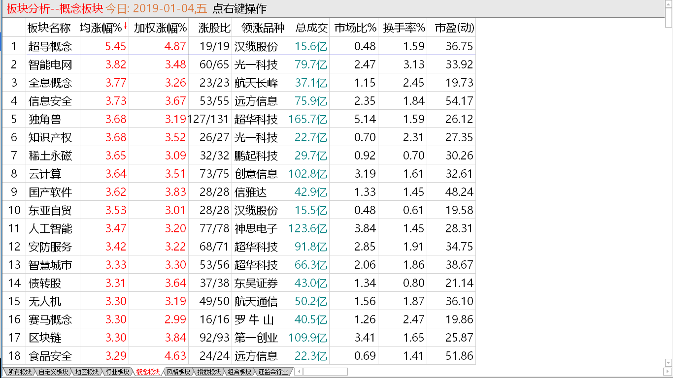 底部信号出现