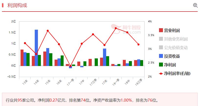 独角兽崛起，汇金证金同时看上了