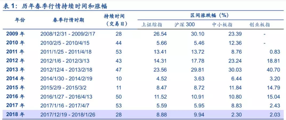 全面理解图表，才能准确把握春反节奏 20190106