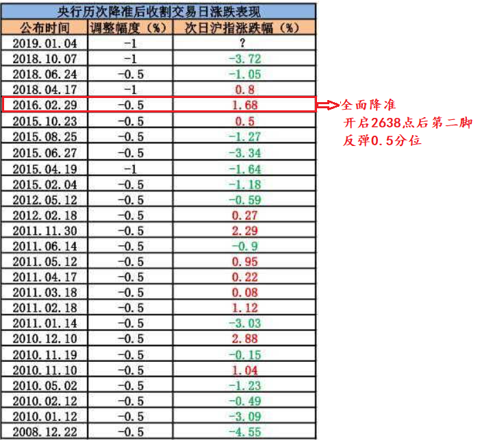 全面理解图表，才能准确把握春反节奏 20190106