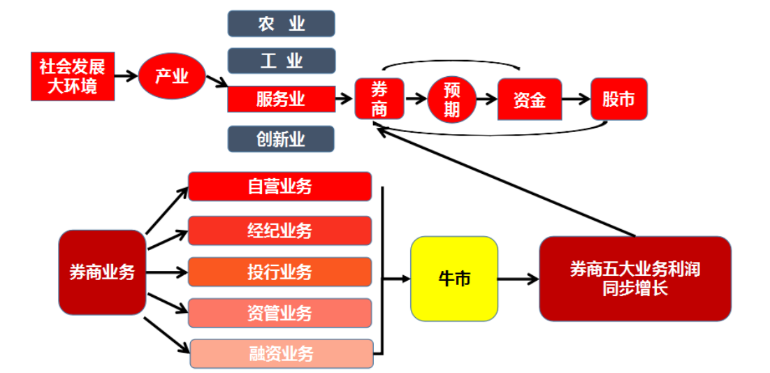 券商股频频涨停能否延续？！