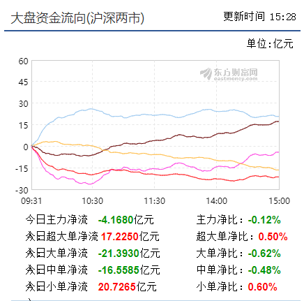 小盘强于大盘