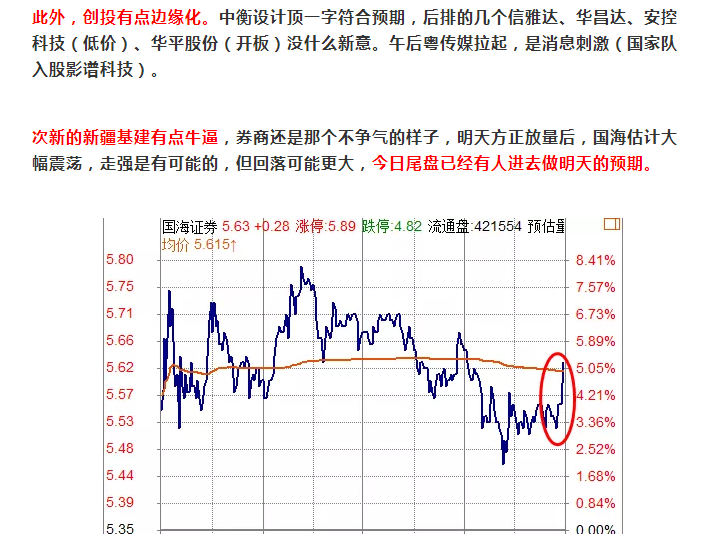 抓涨停？真正的高手一天没事可做！