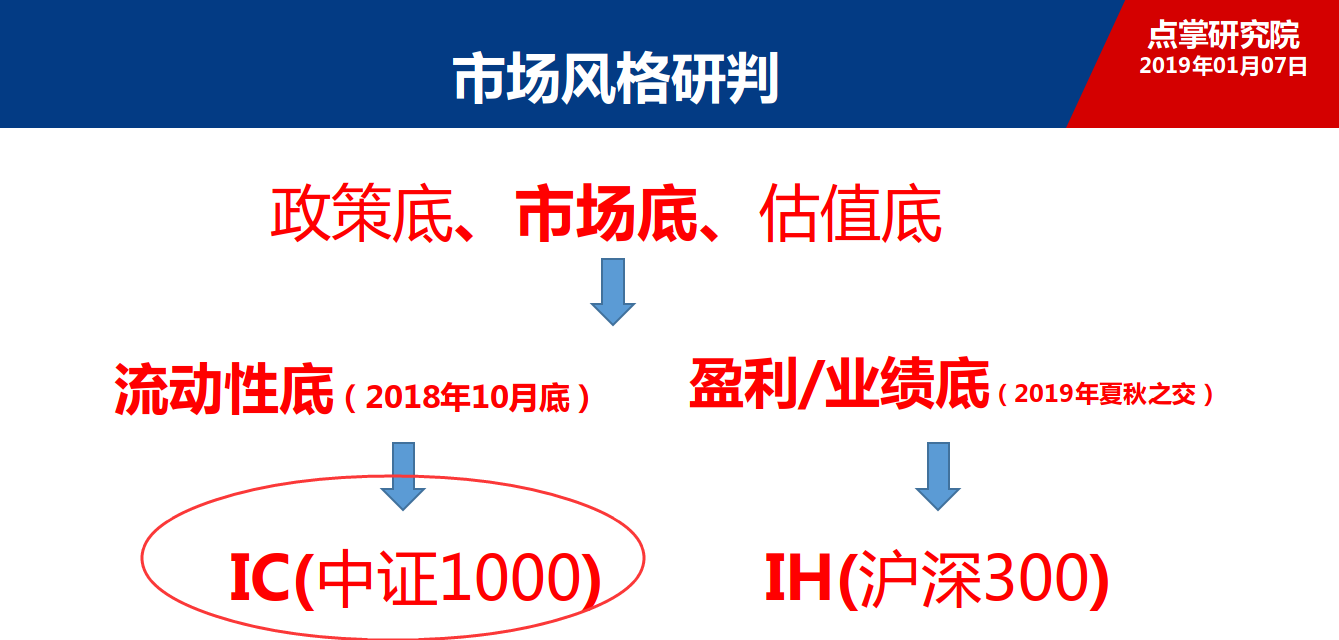 李国辉：市场进入可操盘期，哪类股票机会更大？