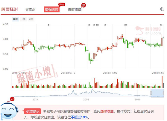 行业站上风口，小弟可能跟随