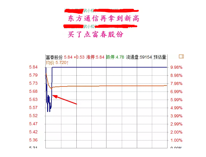 抓涨停？真正的高手一天没事可做！