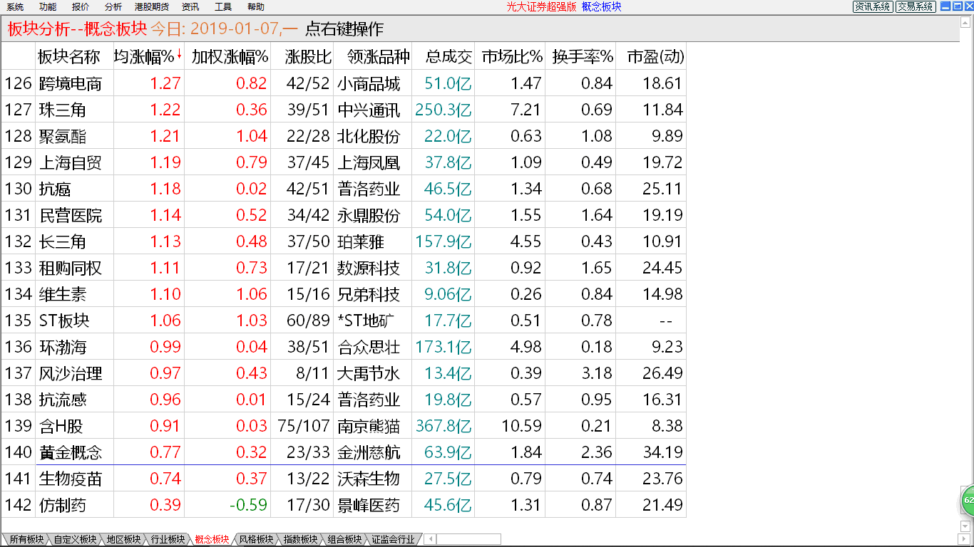 小盘强于大盘