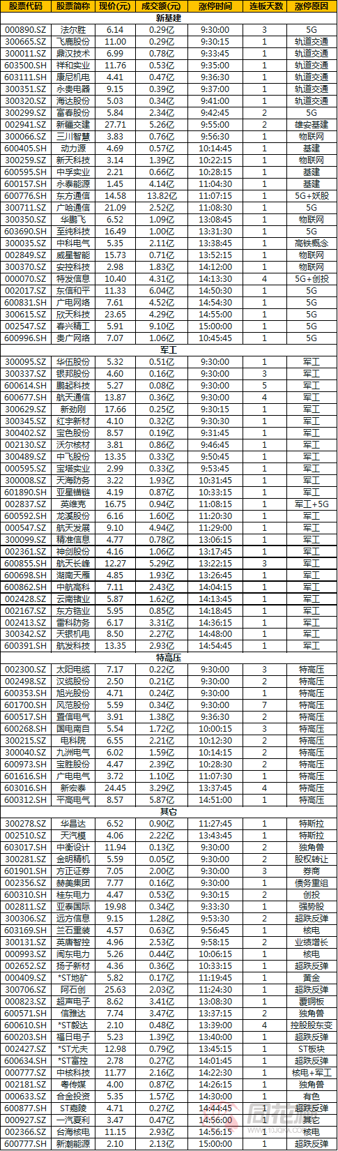 抓涨停？真正的高手一天没事可做！