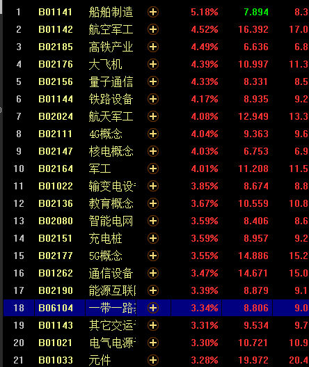 近百股涨停，个股疯狂背后，且战且珍惜（俊哥深度夜谈）