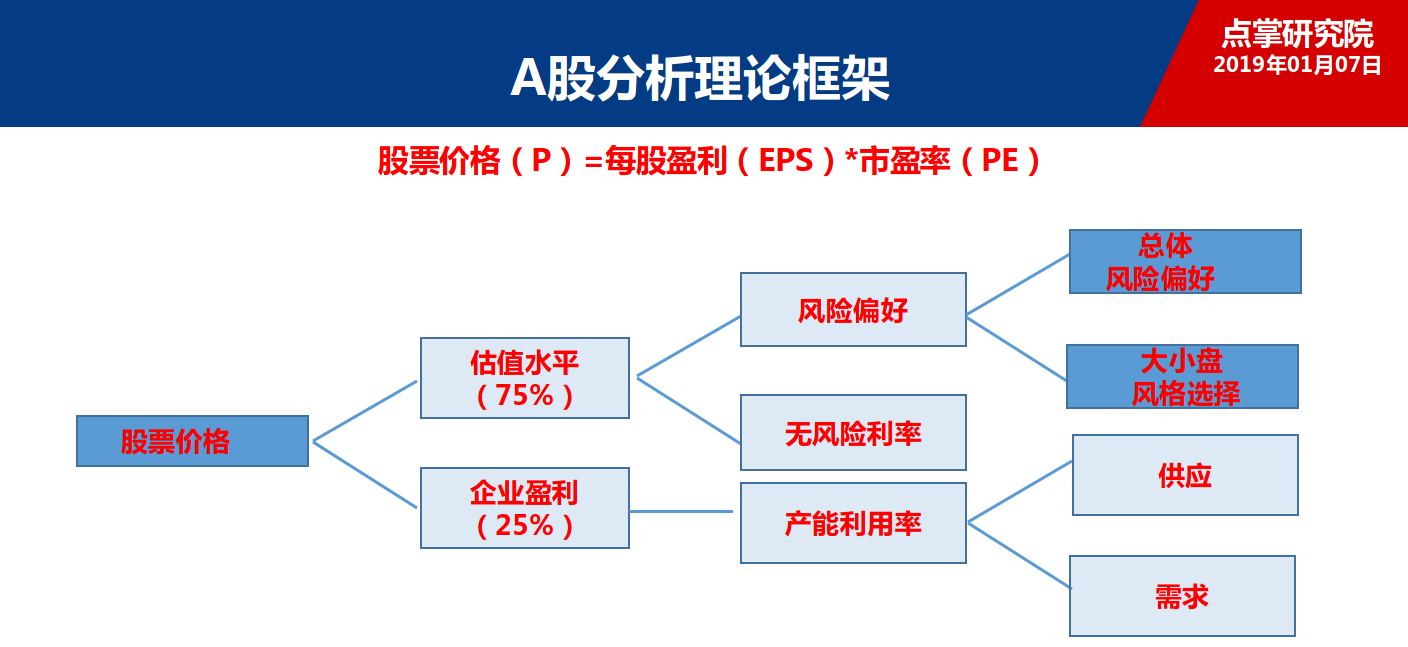 李国辉：市场进入可操盘期，哪类股票机会更大？