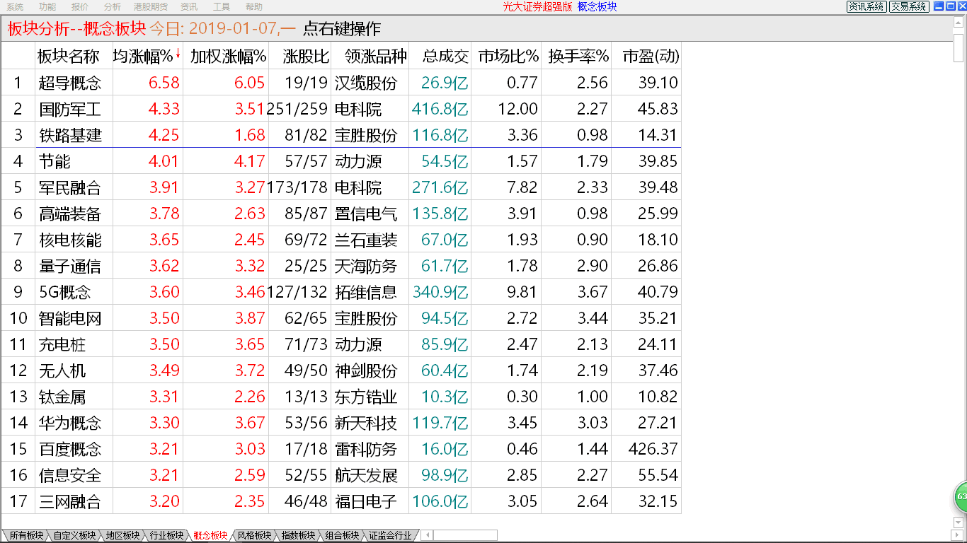 小盘强于大盘