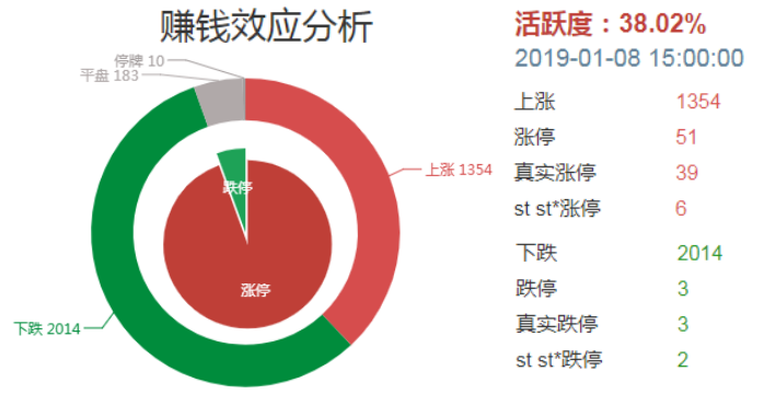 调整暗藏玄机！能否再涨游资是关键！