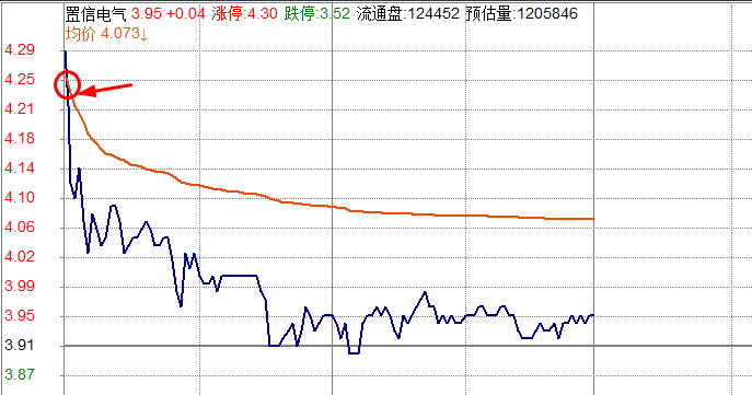 炒股要有主心骨，积极等待主流板块回落低吸！