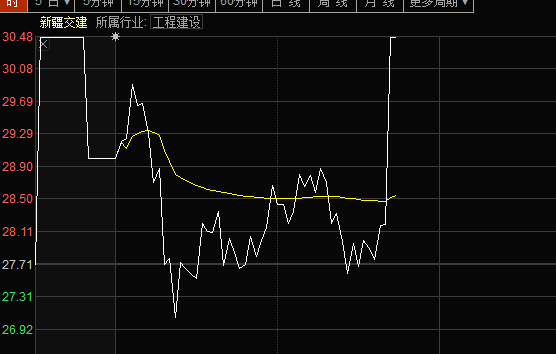 风范股份开板，大盘准备整理开始，新疆交建成妖！
