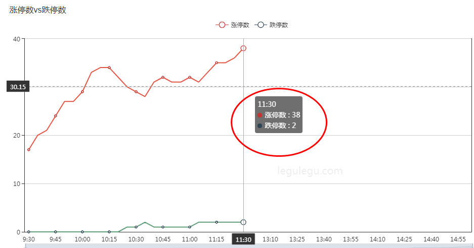 李国辉：逆周期调节板块领涨，结构性行情启动