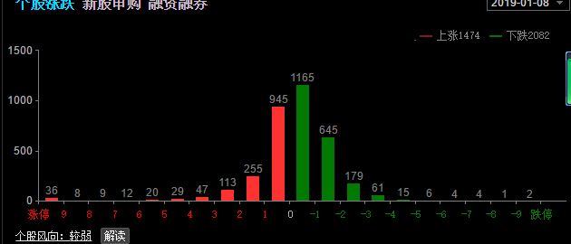 冷静判市（俊哥深度午评）