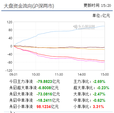 小盘步入强势