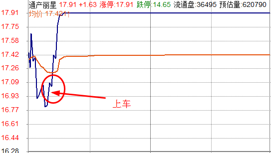 又吃肉了！保持节奏感，别匆忙下车！