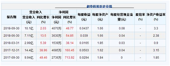 集多重概念与一身，机构也很关注