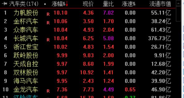 新一轮家电下乡措施即将出台可刺激最强的未必是家电行业