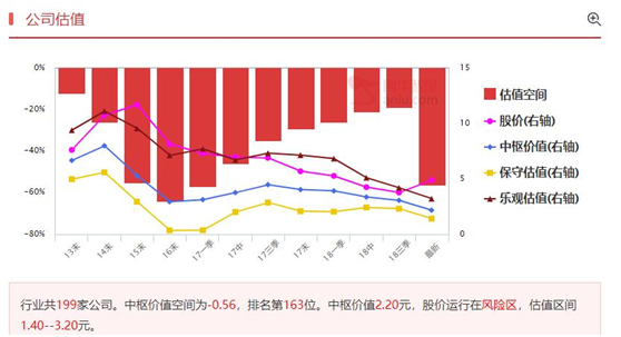 集多重概念与一身，机构也很关注