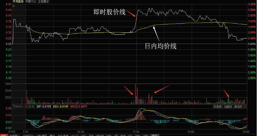 波段做T降成本——（三）