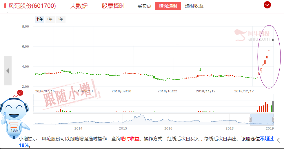 再现涨停潮，如何上车连板股