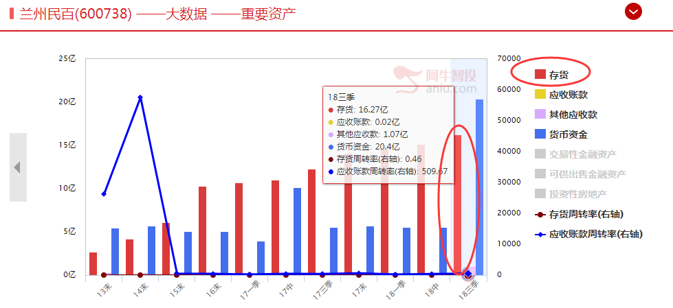 李国辉：沪市年报预约第一股，这是一支什么票？