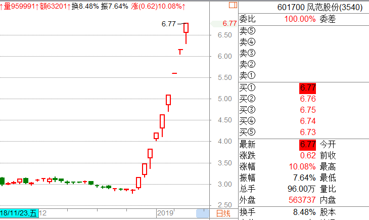 上下半场判若两人，情绪博弈登峰造极！