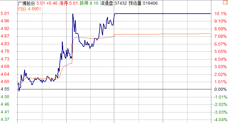 板块进入退潮期，防守间隙寻找新题材机会！