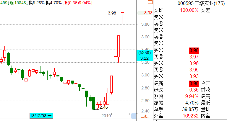 板块进入退潮期，防守间隙寻找新题材机会！