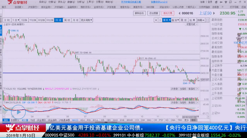 【观点】赵靖侃：为什么你追不到妖股？