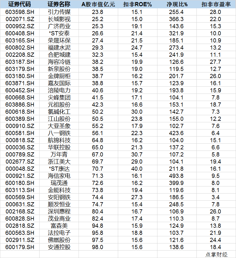 美的花40亿买股票 格力花10亿给员工发钱