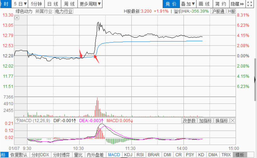 波段做T降成本（四）