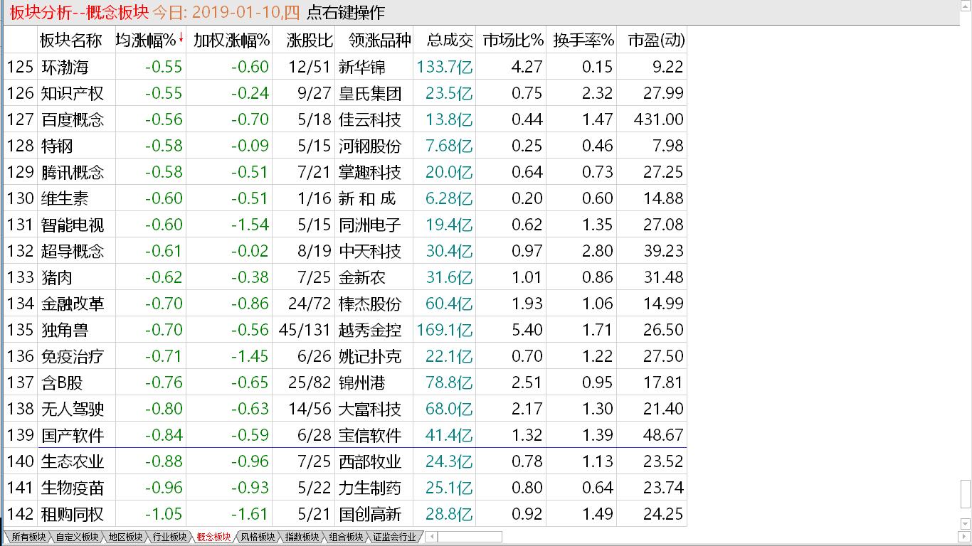 反弹首波到位