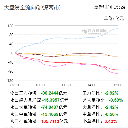 反弹首波到位