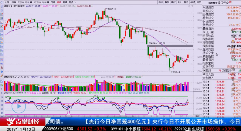 【观点】林整华：名字带有这两字的个股，可以加入自选股了！！