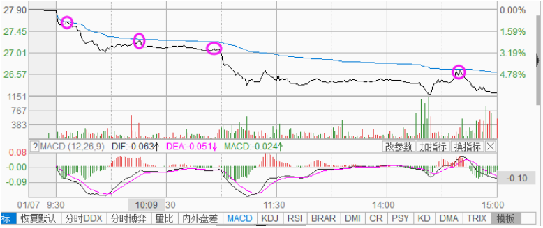 波段做T降成本（四）