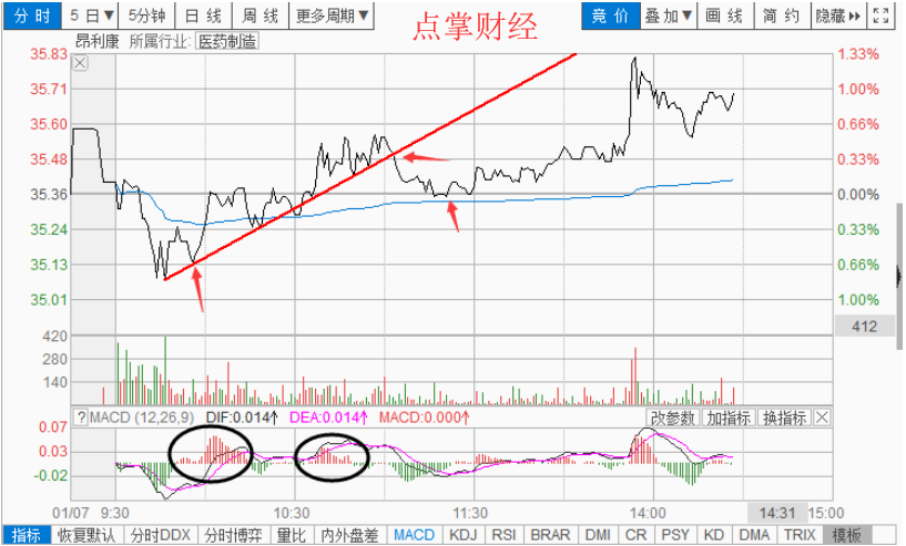 波段做T降成本（四）