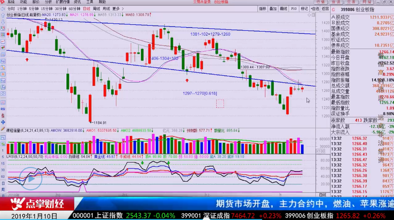 【观点】林整华：名字带有这两字的个股，可以加入自选股了！！