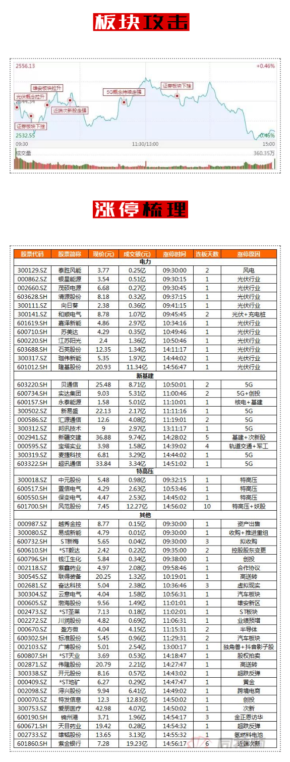 板块进入退潮期，防守间隙寻找新题材机会！