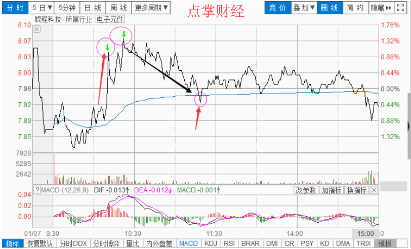 波段做T降成本（四）