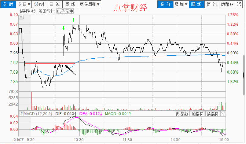 波段做T降成本（四）