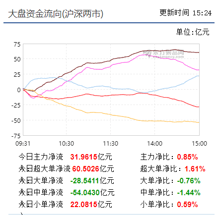 冲高回调震荡