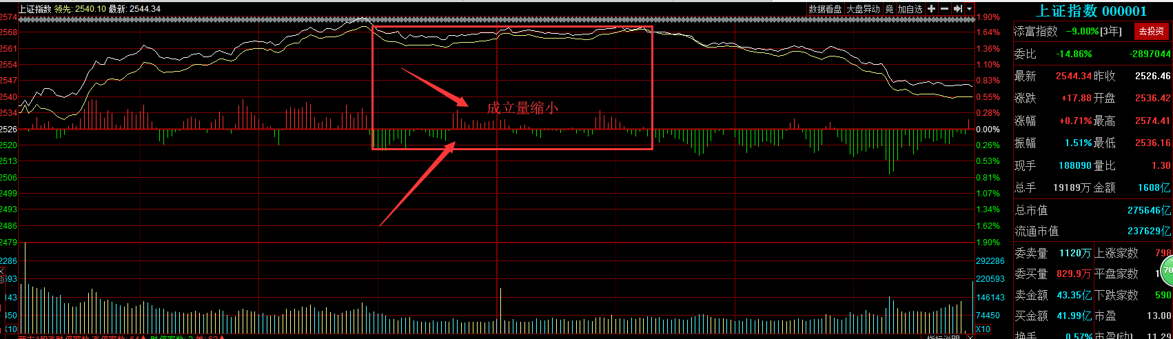 钢琴复盘：冲高回落行情戛然而止？或并非一无是处