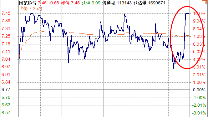 板块进入退潮期，防守间隙寻找新题材机会！