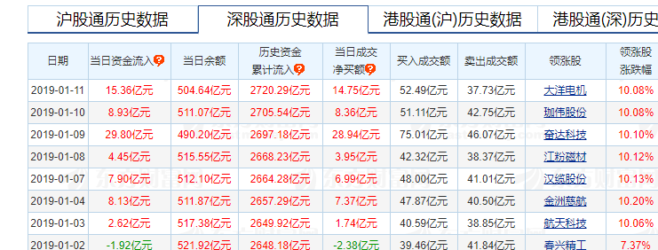 资金疯狂之下，何必在乎那短线的得失（俊哥夜谈A股）