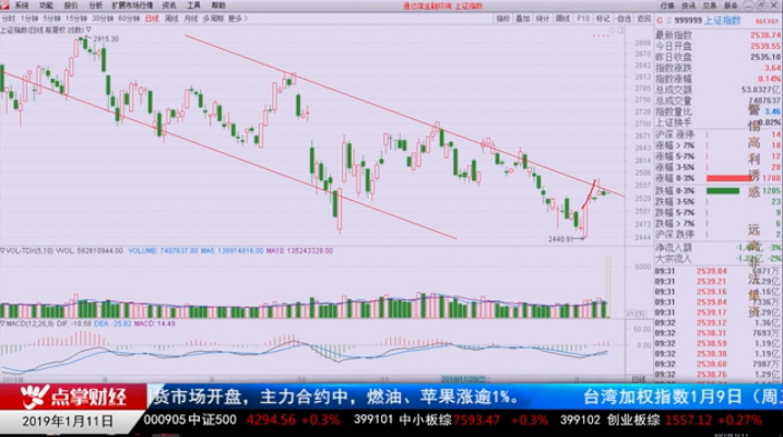 【观点】杨继农：下周A股机会多于本周（附福利）