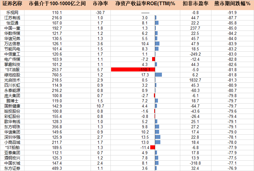 教你如何快速选出好公司好股票