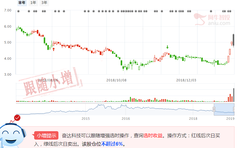 全面撒网 潜伏抓妖股